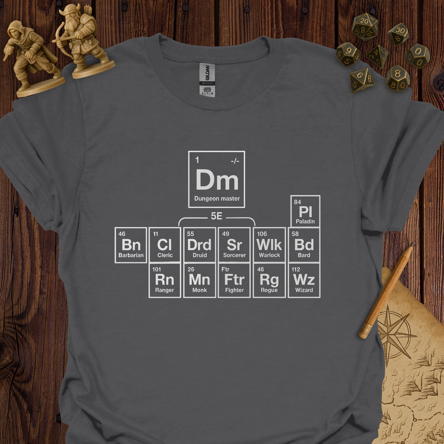 Periodic table of classes