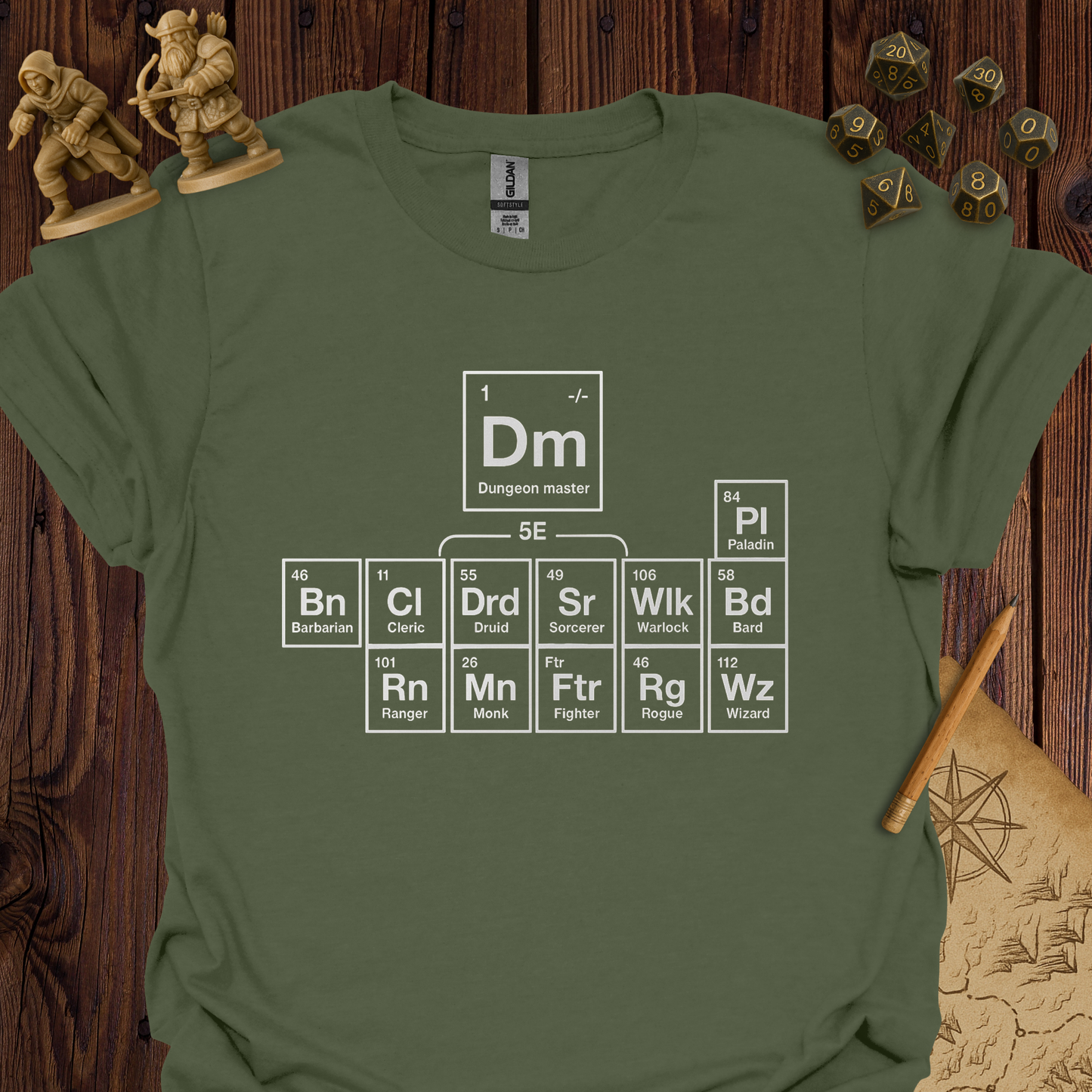 Periodic table of classes