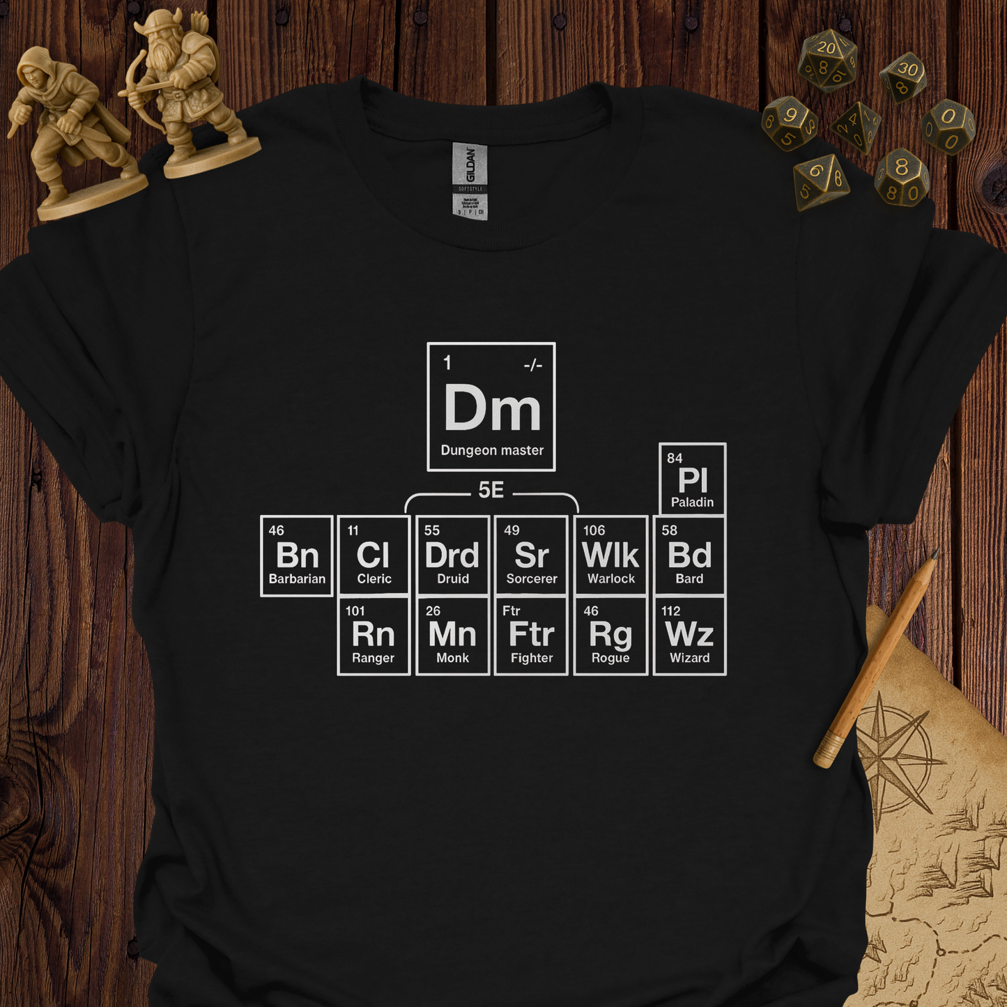 Periodic table of classes