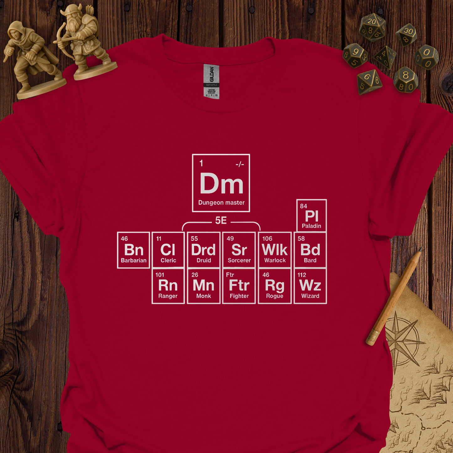 Periodic table of classes